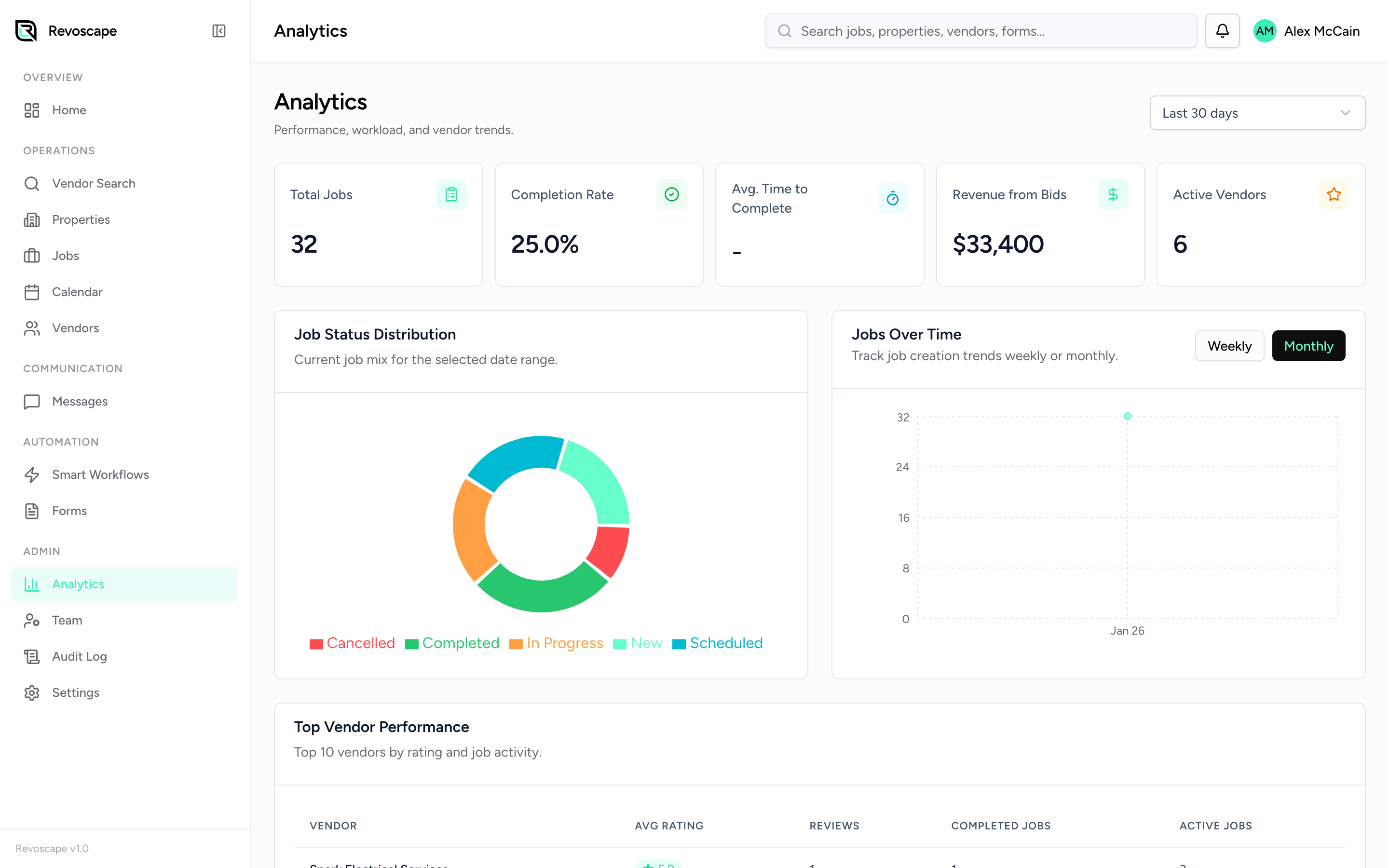 Revoscape analytics dashboard with spend tracking and vendor performance